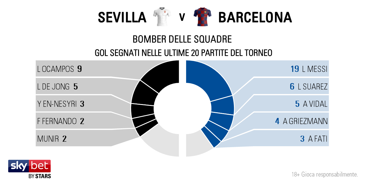 Sevilla v Barcelona - Players IT